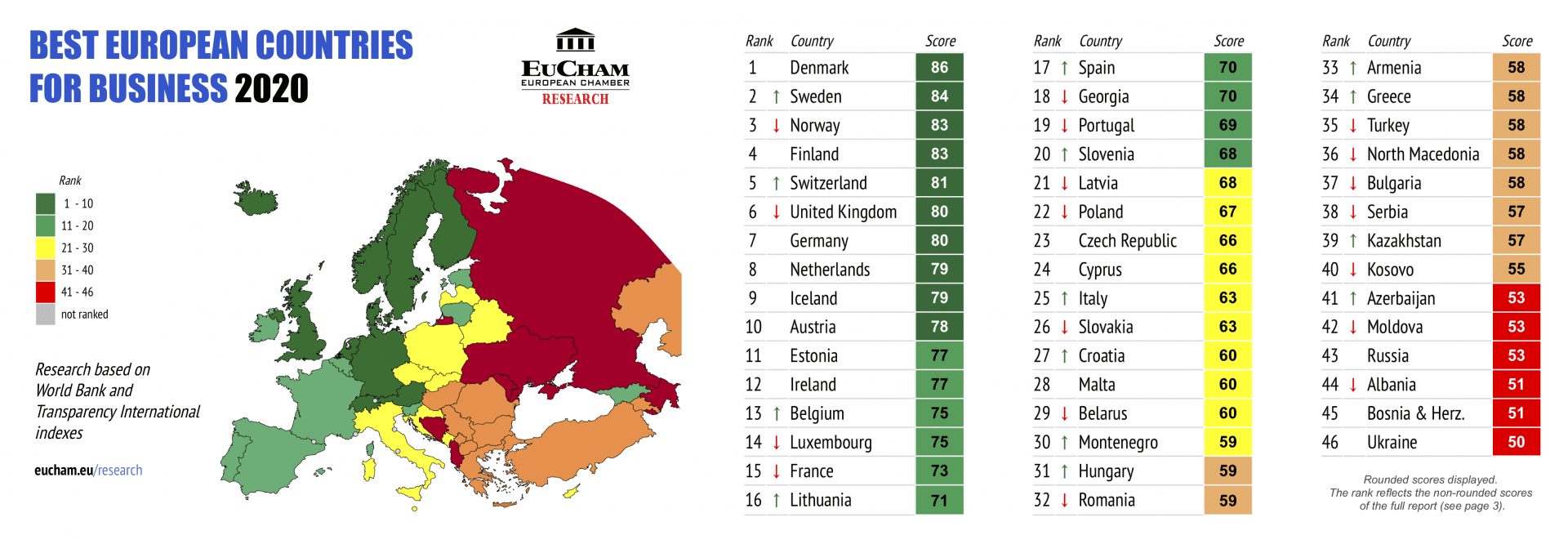 best european countries for business in 2020